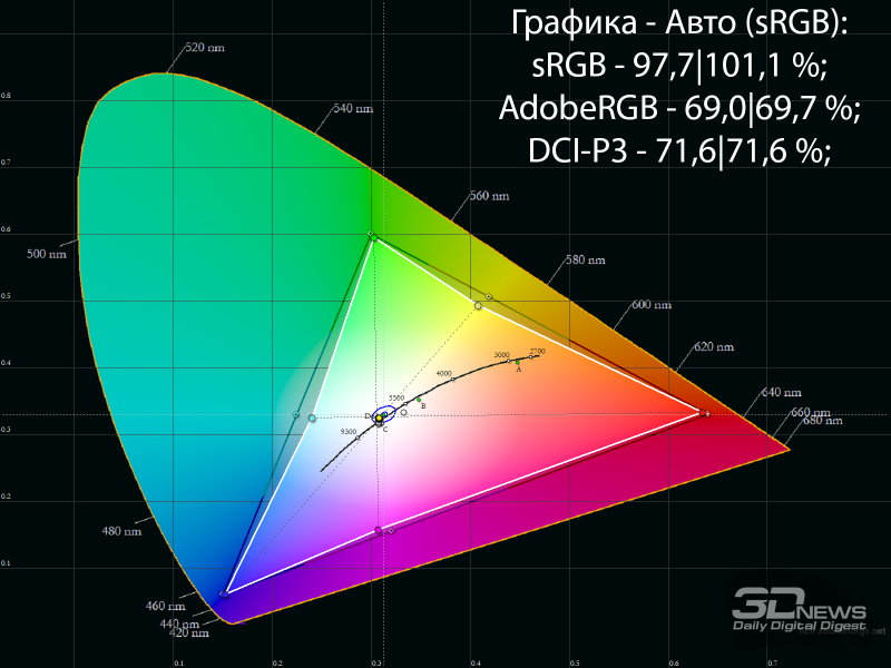 Обзор QD-OLED 4K-монитора Samsung Odyssey OLED G8 G80SD: большой, быстрый, умный