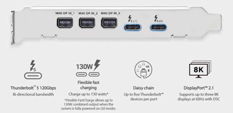 Asus представила карту расширения ThunderboltEX 5 — она превращает PCIe 4.0 x4 в два Thunderbolt 5 и три mini-DP