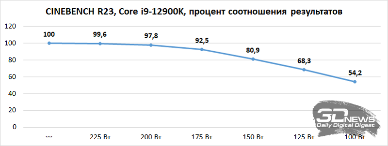 Компьютер месяца, спецвыпуск: всё о настройке игрового ПК