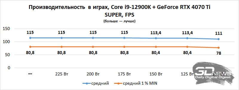 Компьютер месяца, спецвыпуск: всё о настройке игрового ПК