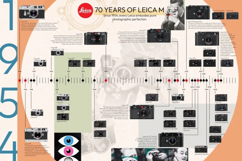 Leica выпустила платиновую плёночную камеру за $23 000 к 70-летнему юбилею M-серии