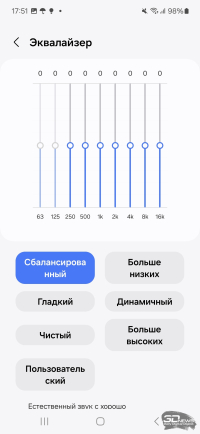 Обзор смартфона Samsung Galaxy S24 FE: искусственный интеллект не только на флагманах