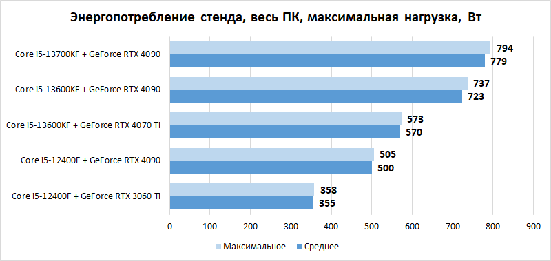 Компьютер месяца, спецвыпуск: всё об апгрейде игровых ПК и его необходимости