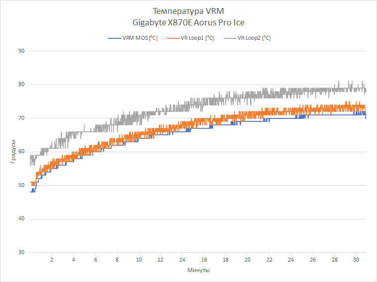 Обзор материнской платы Gigabyte X870E Aorus Pro Ice: красота не требует жертв