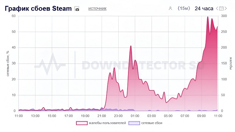 Steam сломался для русскоязычных пользователей, но есть простое решение проблемы