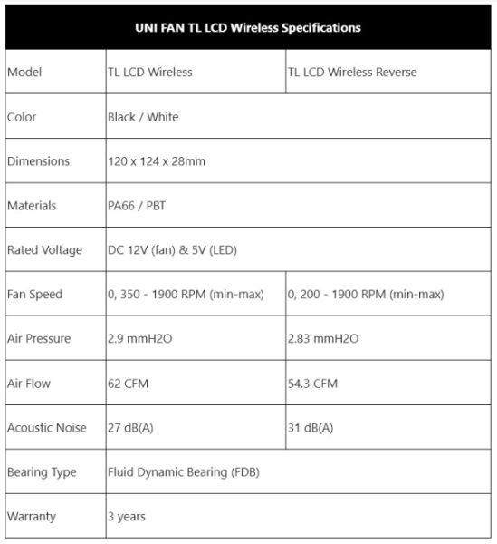 Lian Li выпустила «беспроводные» вентиляторы UNI FAN TL Wireless и TL LCD Wireless