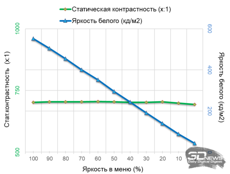 Обзор игрового QD-Mini-LED 4K-монитора Acer Predator X32Q FS: вся сила в подсветке!