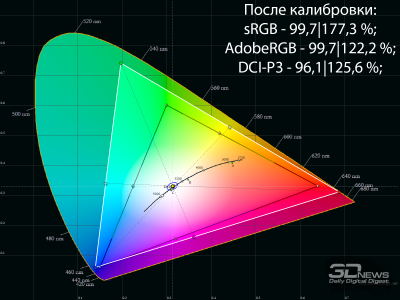 Обзор игрового QD-Mini-LED 4K-монитора Acer Predator X32Q FS: вся сила в подсветке!