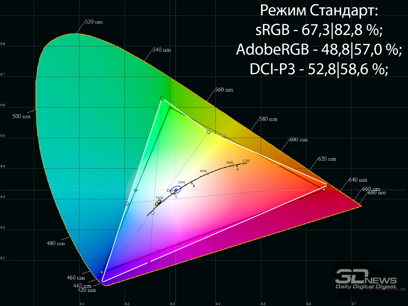 Обзор лазерного 4К-проектора Hisense Laser Cinema PL2SE: для поклонников жанра!