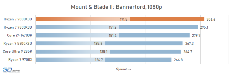 Обзор Ryzen 7 9800X3D: переворот, который меняет всё