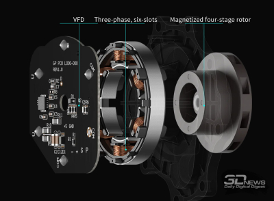 Система жидкостного охлаждения DeepCool LQ360: максимум в формате AiO