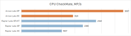 Обзор Core Ultra 9 285K: шаг вперёд, два шага назад