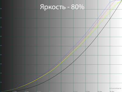 Обзор Full HD-монитора Raskat I27F10DAP c 100-Гц IPS-матрицей: особый подход