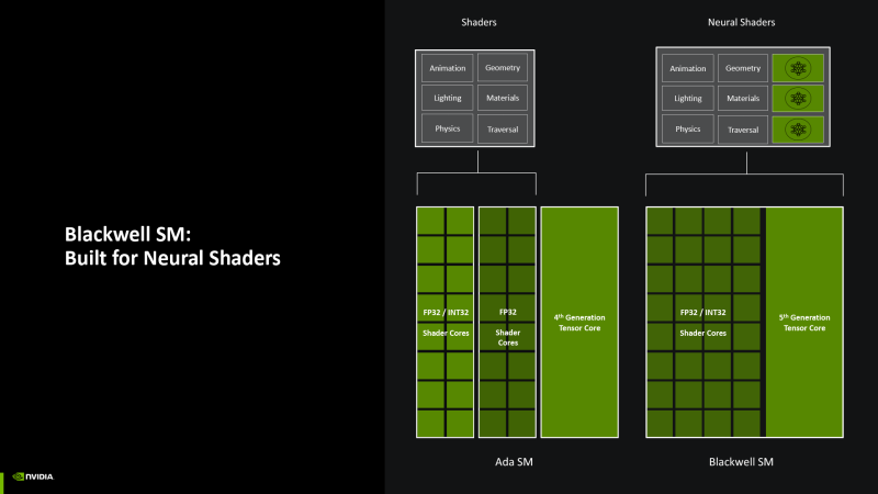 Обзор видеокарты NVIDIA GeForce RTX 5080 и архитектуры Blackwell