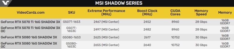 MSI представила GeForce RTX 5080 и RTX 5070 Ti в исполнении Shadow 3X без RGB-подсветки