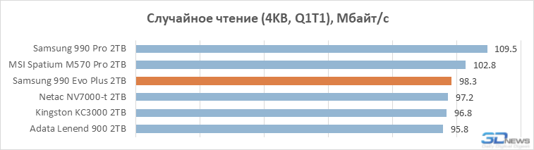 Обзор SSD-накопителя Samsung 990 Evo Plus: наконец-то нормальный Evo (а не как в прошлый раз)