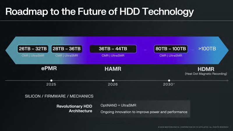 Western Digital выпустит свой первый HDD с технологией HAMR на два года позже Seagate — зато сразу на 44 Тбайт