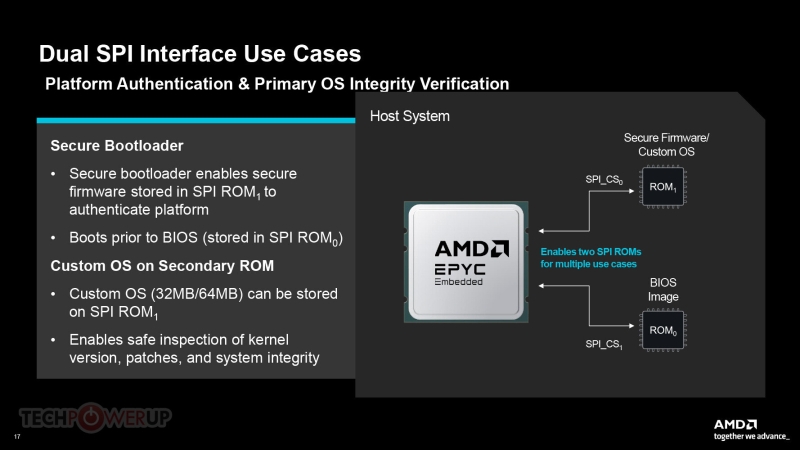 AMD представила встраиваемые процессоры, у которых до 192 ядер и потребление до 500 Вт