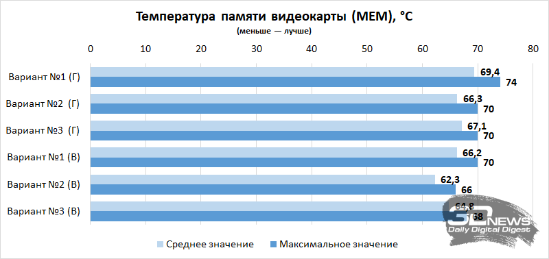 Компьютер месяца, спецвыпуск: как собрать игровой ПК в корпусе-аквариуме