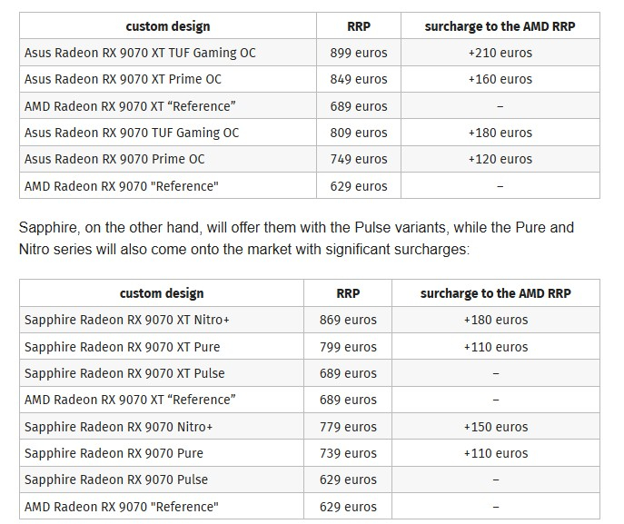 «Наконец-то конкуренты RTX 5070 и 5070 Ti по адекватной цене», — Radeon RX 9070 XT и RX 9070 расхвалили в обзорах